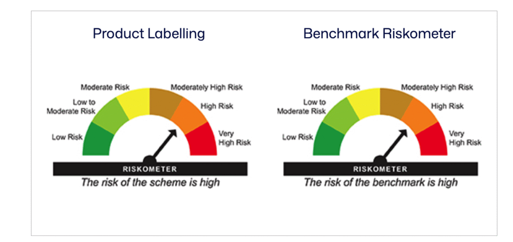 HDFC Multi-Asset Active FOF - riskometer